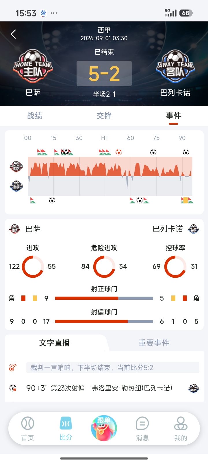 可视化报告